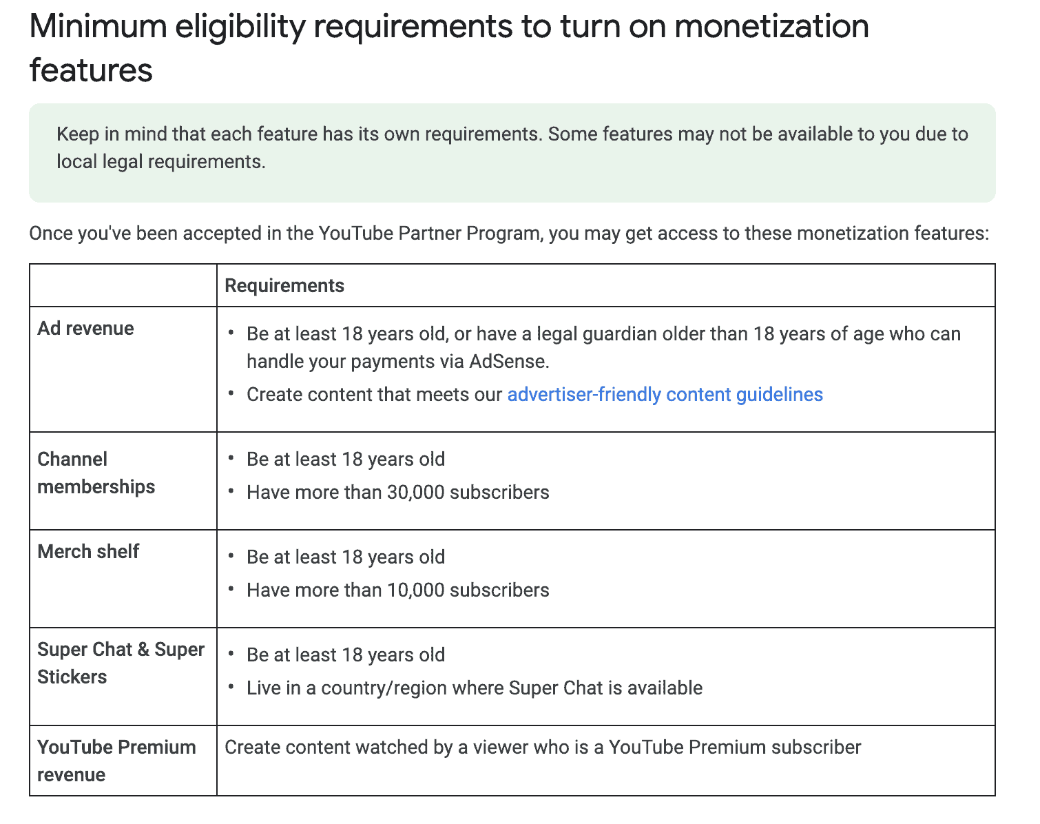 Youtube Monetization Policy